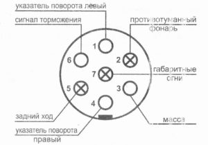 Схема подключения розетки прицепа грузового автомобиля
