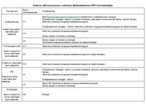 Класс обслуживания 1у в поезде ржд что входит