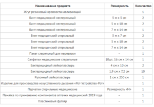 Состав аптечки на производстве 2020