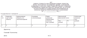 Протокол оценки основных средств образец оценочной комиссией