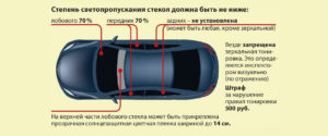 Какая тонировка разрешена по госту на передние боковые стекла 2020