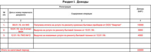 Ведение учета ип на патенте