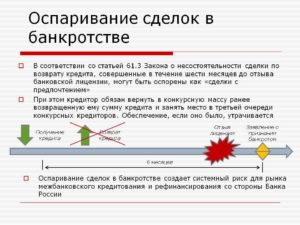 Оспаривание сделок в процедуре наблюдения практика