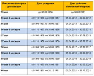Повышение пенсионного возраста для фсин