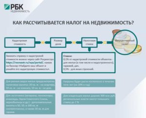 Продажа квартиры юрлицом ниже себестоимости налоговые последствия