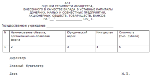 Протокол оценки основных средств образец оценочной комиссией