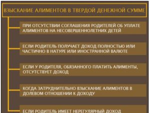 Калькулятор алиментов на 2 детей в твердой денежной сумме
