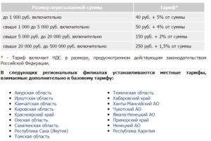 Должна ли почта брать за перевод за посылку наложенным платежом