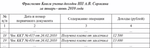 Ведение учета ип на патенте