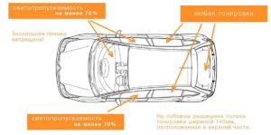 Какая тонировка разрешена по госту на передние боковые стекла 2020