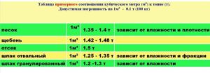 Перевести кубы тко в тонны калькулятор