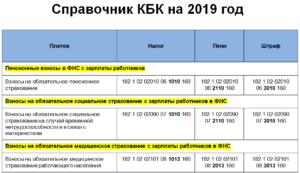 Штраф за несвоевременную уплату страховых взносов 2020