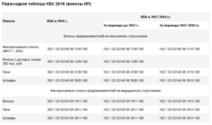 Кбк 2020 ип на патенте с наемными работниками