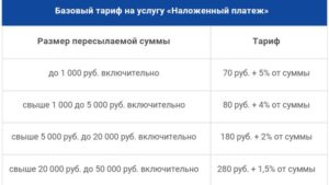 Должна ли почта брать за перевод за посылку наложенным платежом