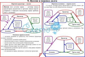 Переуступка дебиторской задолженности между юридическими лицами
