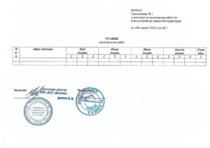Договор на работы по благоустройству территории образец