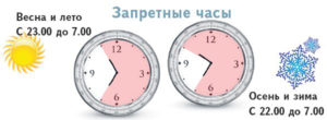 Ребенок 14 лет до скольки может гулять без взрослых