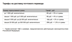 Должна ли почта брать за перевод за посылку наложенным платежом