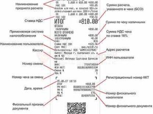 Можно ли по кассовому чеку возместить ндс