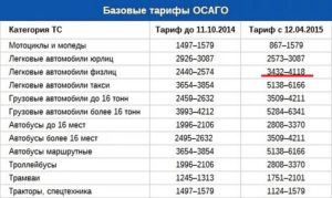 Какой процент возвращают страховые компании при продадеавто макс