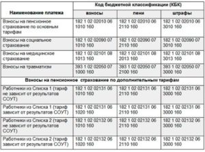 Кбк 2020 ип на патенте с наемными работниками