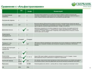 Дмс для сотрудников сбербанка