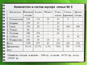 Перевести кубы тко в тонны калькулятор