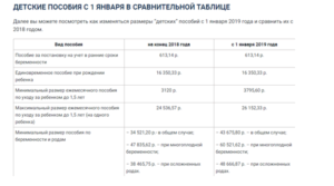 Почему задерживают детское пособие 2014