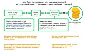 Продажа квартиры юрлицом ниже себестоимости налоговые последствия