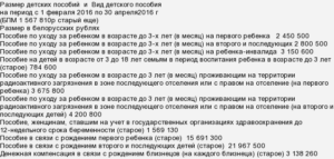 Почему задерживают детское пособие 2014
