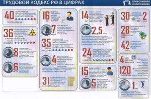 Сколько часов в месяц должна работать женщина по трудовому кодексу