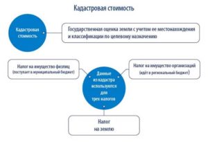 Продажа квартиры юрлицом ниже себестоимости налоговые последствия