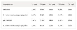 Из полтора 1000000 вычесть 13 процентов