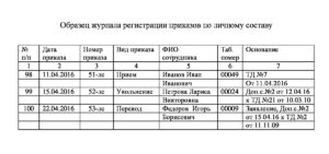 Книга приказов скачать