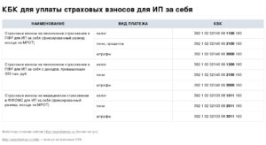 Кбк 2020 ип на патенте с наемными работниками