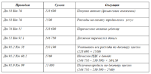 Приобретение долга по договору цессии проводки