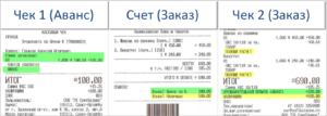 Продажа товара в кредит с участием банка кассовый чек