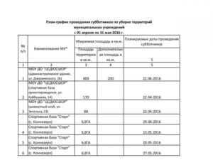Список работников на субботник образец
