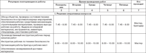 Распорядок рабочего дня заведующего костюмерной