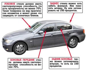 Какая тонировка разрешена по госту на передние боковые стекла 2020