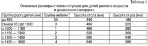 Маркировка детской мебели в доу по требованиям санпин