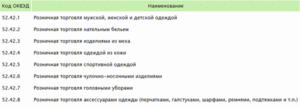 Оквэд торговля постельным бельем через интернет
