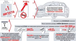 В течение какого времени выплачивают деньги по осаго