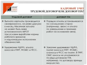 Положен ли отпуск по договору гражданско правового характера