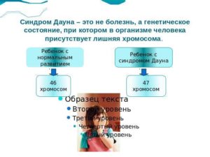 Синдром дауна передается по наследству или нет