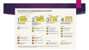 Где оплатить жкх без комиссии в белгороде