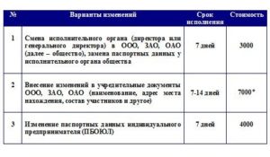 Госпошлина при смене руководителя юридического лица