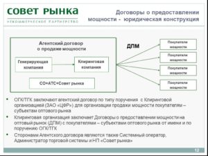 Определение договорных юридических конструкций