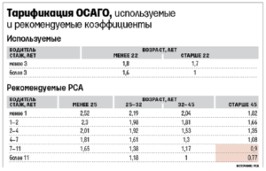 Какой процент возвращают страховые компании при продадеавто макс