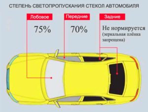 Какая тонировка разрешена по госту на передние боковые стекла 2020